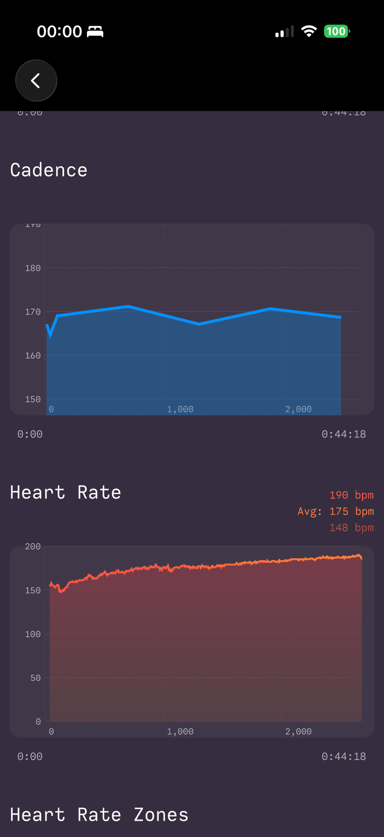 Flash - Run Graph Detail